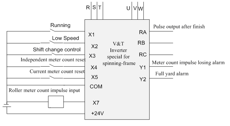 Mode of Connection