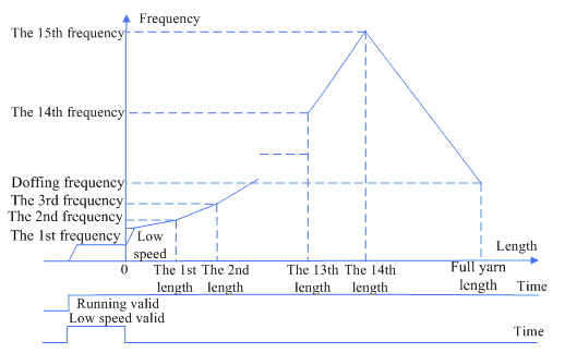 running   schematic diagram