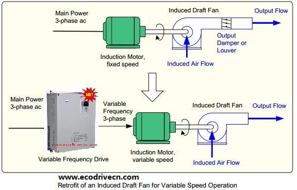 retrofit of induced draft fan with VSD