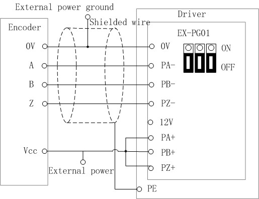 Connection diagram for EX-PG01 PG card