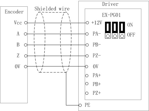 Connection diagram for EX-PG01 PG card Connection diagram for EX-PG01 PG card