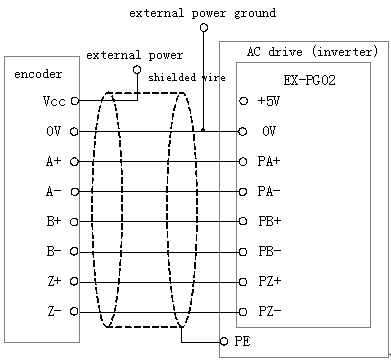 Connection diagram for EX-PG02 PG card