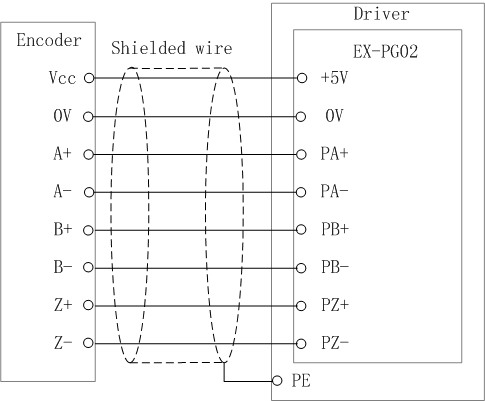 Connection diagram for EX-PG02 PG card