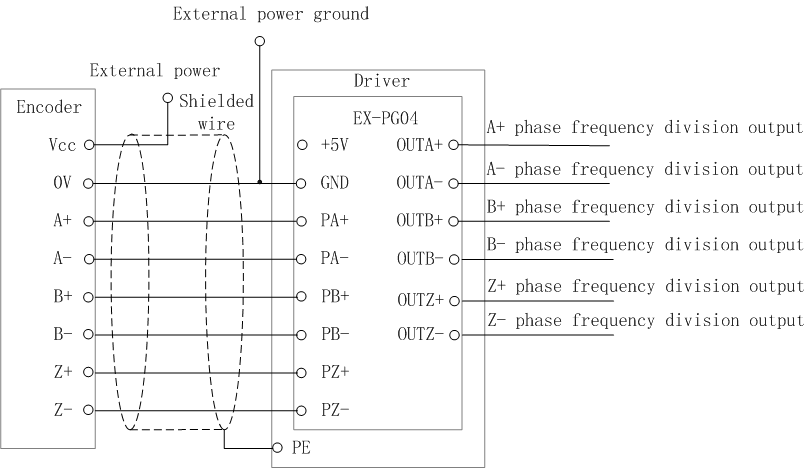 Connection diagram for EX-PG04 PG card with external power