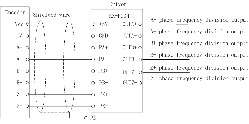 Connection diagram for EX-PG04 PG card