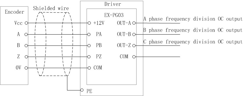Connection diagram for EX-PG03 PG card