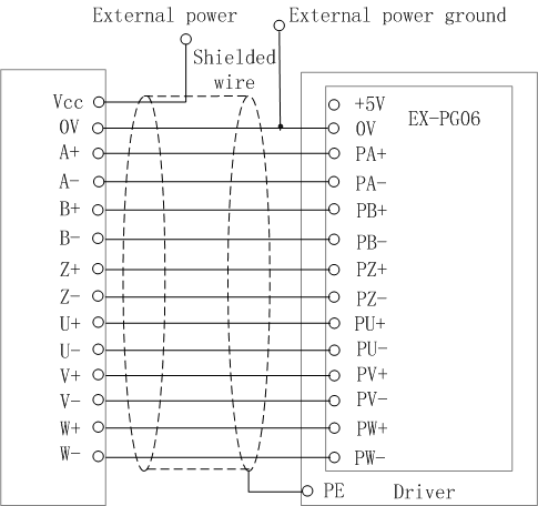 EX-PG06 encoder speed feedback card
