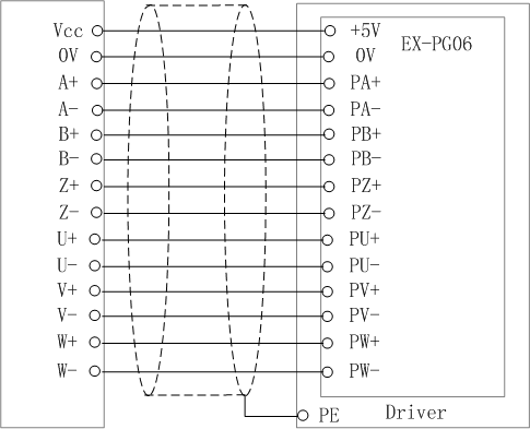 EX-PG06 encoder speed feedback card