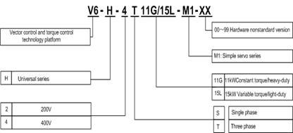 Three-phase VFDs with servo function