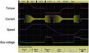 torque, current, speed, bus voltage curve