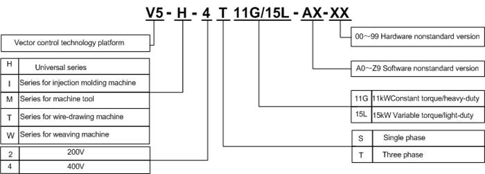 vector AC drive