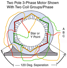 motor winding